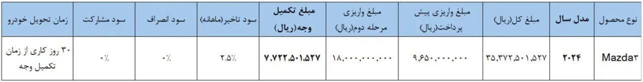 بخش‌نامه تکمیل وجه مزدا ۳ وارداتی منتشر شد - آذر ۱۴۰۴
