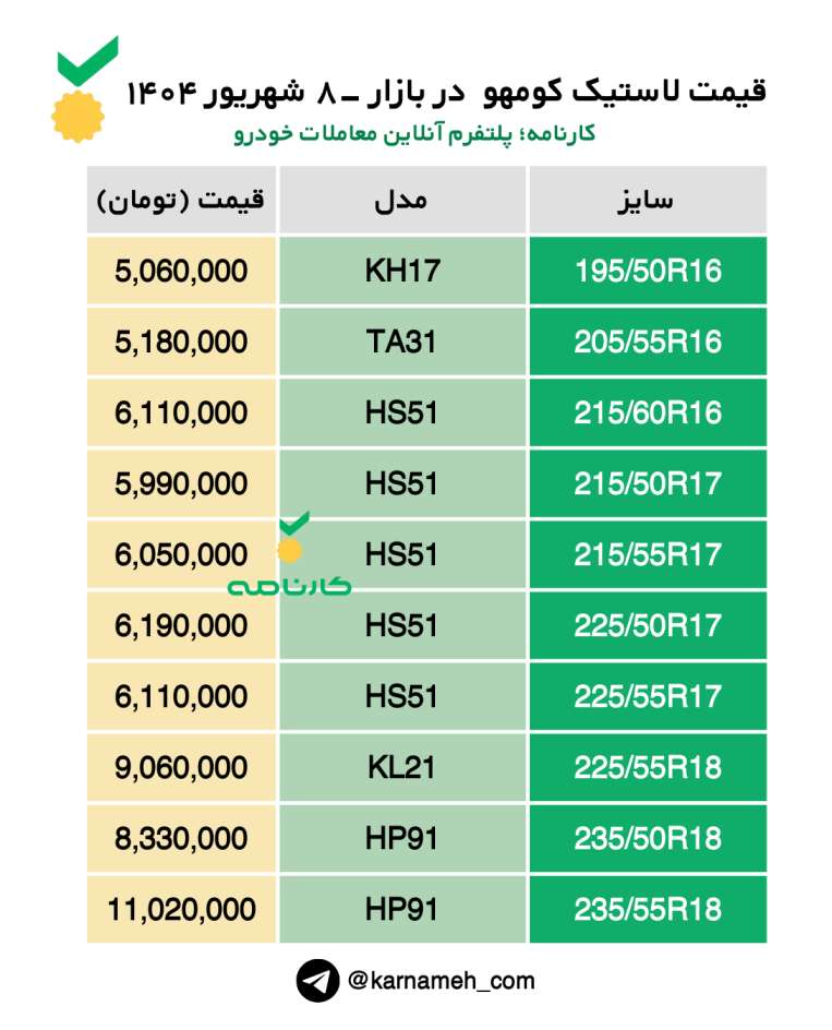 🛞قیمت لاستیک کومهو در بازار -۸ شهریور ۱۴۰۴