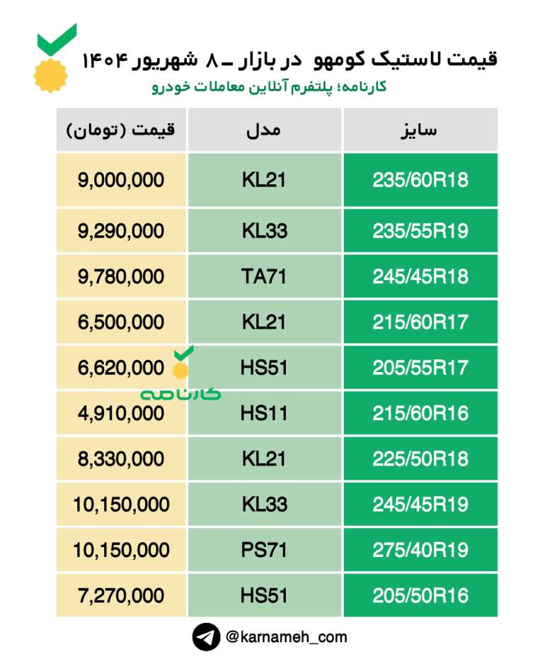 🛞قیمت لاستیک کومهو در بازار -۸ شهریور ۱۴۰۴