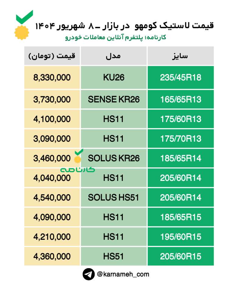 🛞قیمت لاستیک کومهو در بازار -۸ شهریور ۱۴۰۴