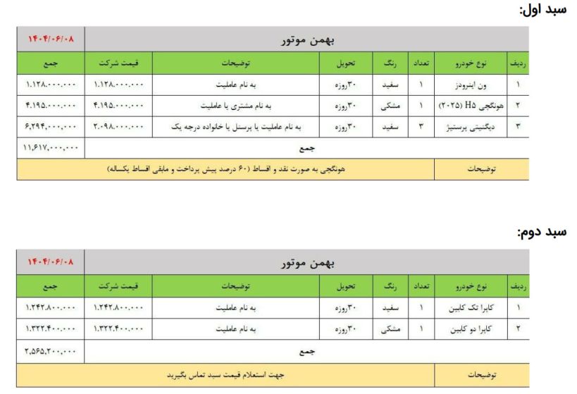 شرایط فروش سبدی محصولات بهمن موتور ویژه شهریور ۱۴۰۴ 