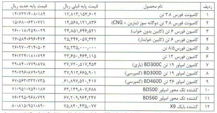 لیست قیمت جدید محصولات بهمن دیزل مهر ۱۴۰۴