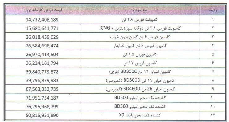 لیست قیمت جدید محصولات بهمن دیزل مهر ۱۴۰۴