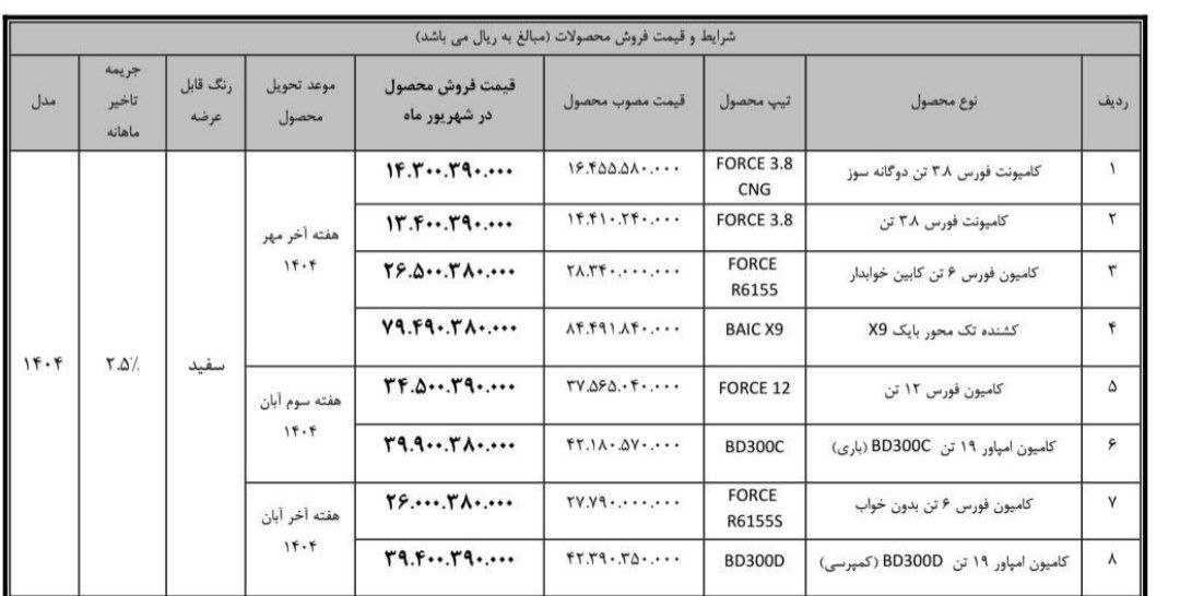 شرایط فروش نقدی محصولات بهمن‌دیزل ویژه نیمه دوم شهریور ۱۴۰۴ اعلام شد