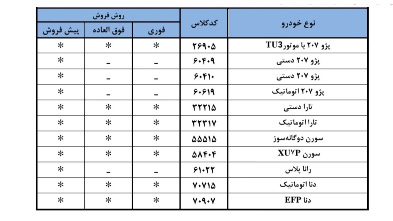 آغاز دور جدید فروش ایران خودرو بدون نیاز به بلوکه کردن پول