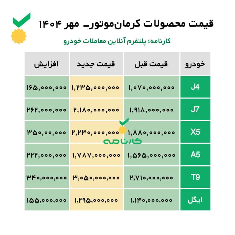 قیمت محصولات کرمانموتور- مهر ۱۴۰۴