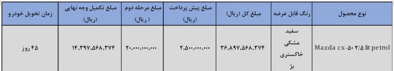 فراخوان واریز وجه مزدا CX-50 آفتاب خودرو ویژه جانبازان اعلام شد