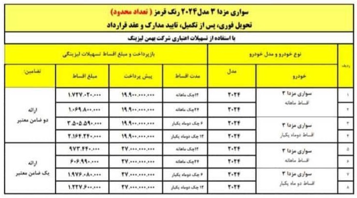 آغاز طرح فروش مزدا3 بهمن موتور به صورت اقساطی