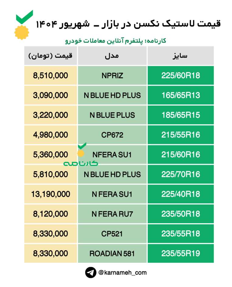 قیمت لاستیک نکسن در بازار - شهریور ۱۴۰۴