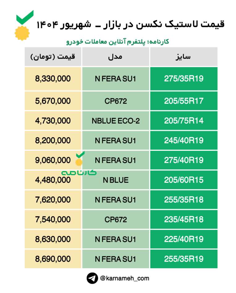 قیمت لاستیک نکسن در بازار - شهریور ۱۴۰۴