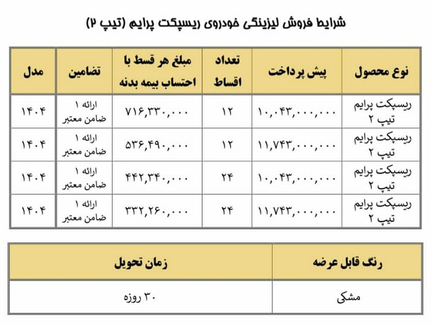 جدیدترین شرایط فروش ریسپکت پرایم