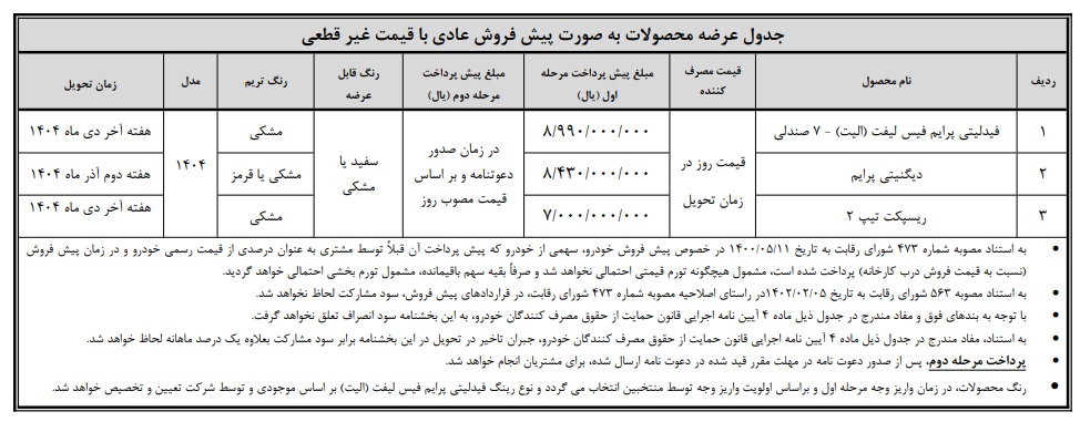آغاز واریز وجه محصولات بهمن موتور - مهر ۱۴۰۴