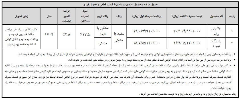 آغاز واریز وجه محصولات بهمن موتور - مهر ۱۴۰۴