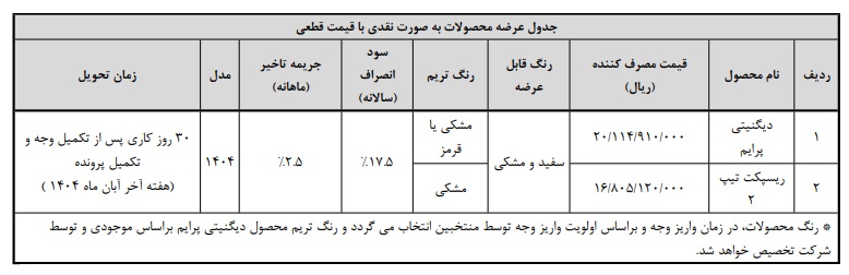 آغاز واریز وجه محصولات بهمن موتور - مهر ۱۴۰۴