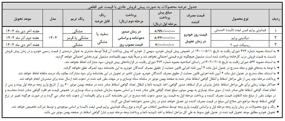 آغاز واریز وجه محصولات بهمن موتور - مهر ۱۴۰۴