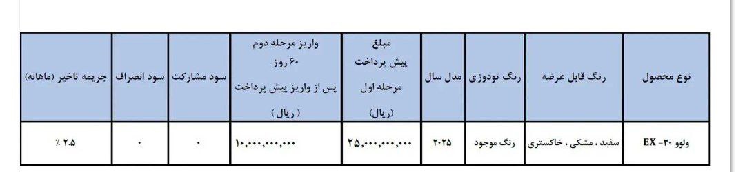 بخشنامه فروش ولوو EX۳۰ آفتاب خودرو - مهر ۱۴۰۴