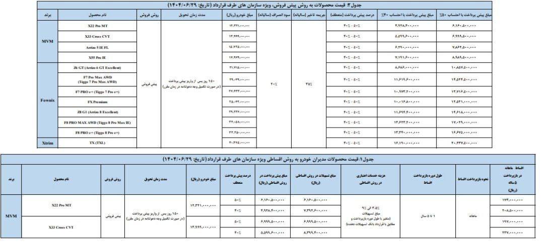 آغاز فروش سازمانی محصولات مدیران خودرو 