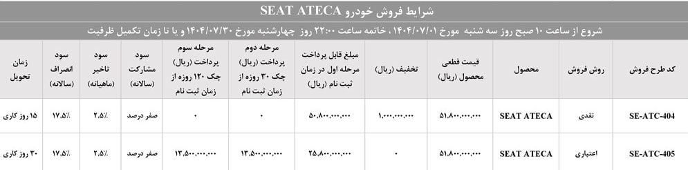 شرایط فروش سئات آتکا خودروسازان راین