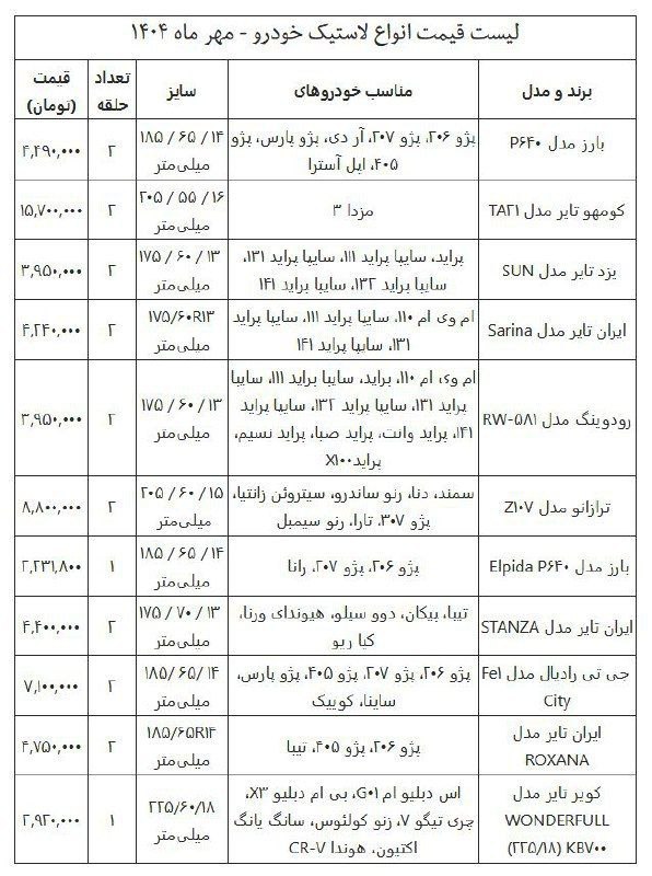 قیمت جدید لاستیک خودرو - مهر ماه ۱۴۰۴ 