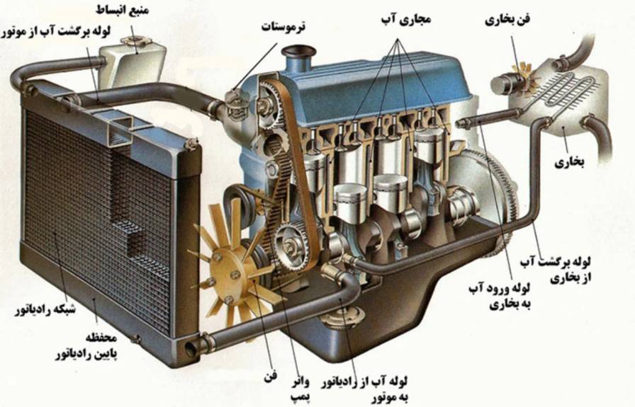 آشنایی با سیستم احتراق خودرو، نحوه عملکرد و اجزای آن 