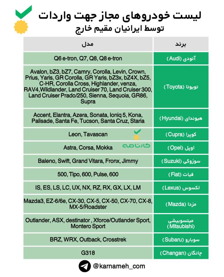 لیست خودروهای مجاز جهت واردات توسط ایرانیان مقیم خارج