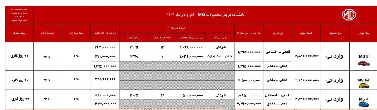شرایط فروش ام جی GT اعلام شد - دی ۱۴۰۴