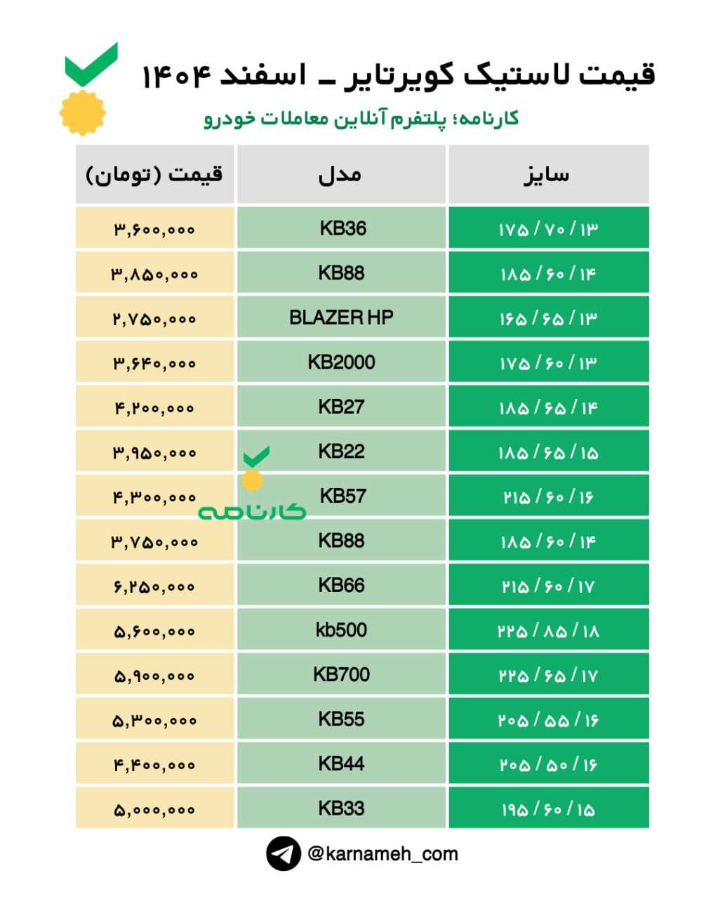 قیمت لاستیک کویر تایر - اسفند ۱۴۰۴