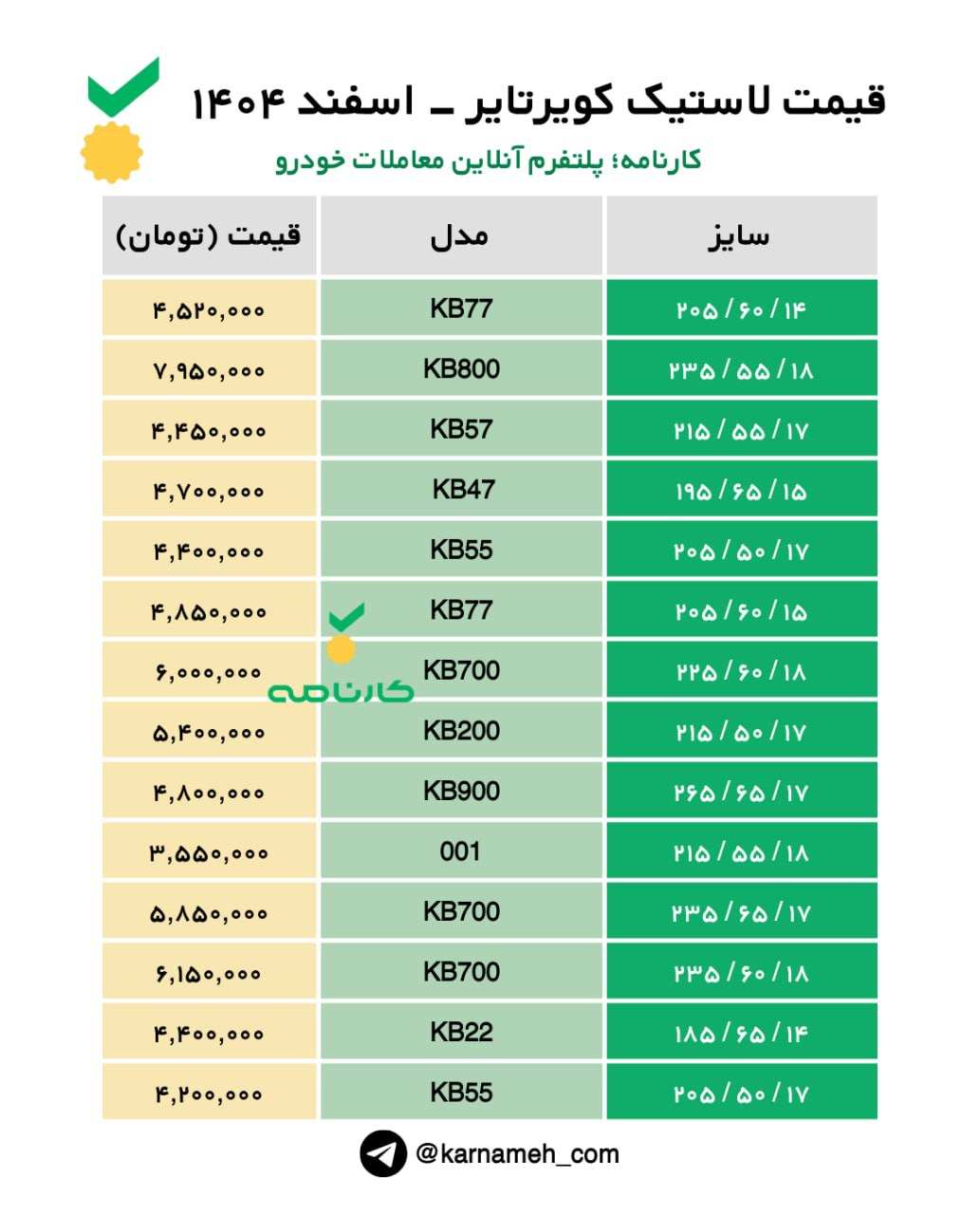 قیمت لاستیک کویر تایر - اسفند ۱۴۰۴