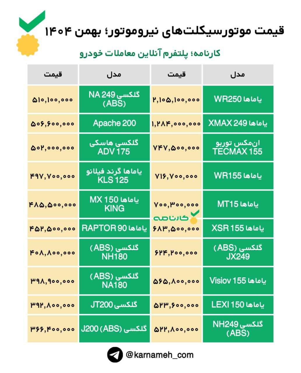 لیست قیمت جدید موتورسیکلتهای نیروموتور - بهمن ۱۴۰۴