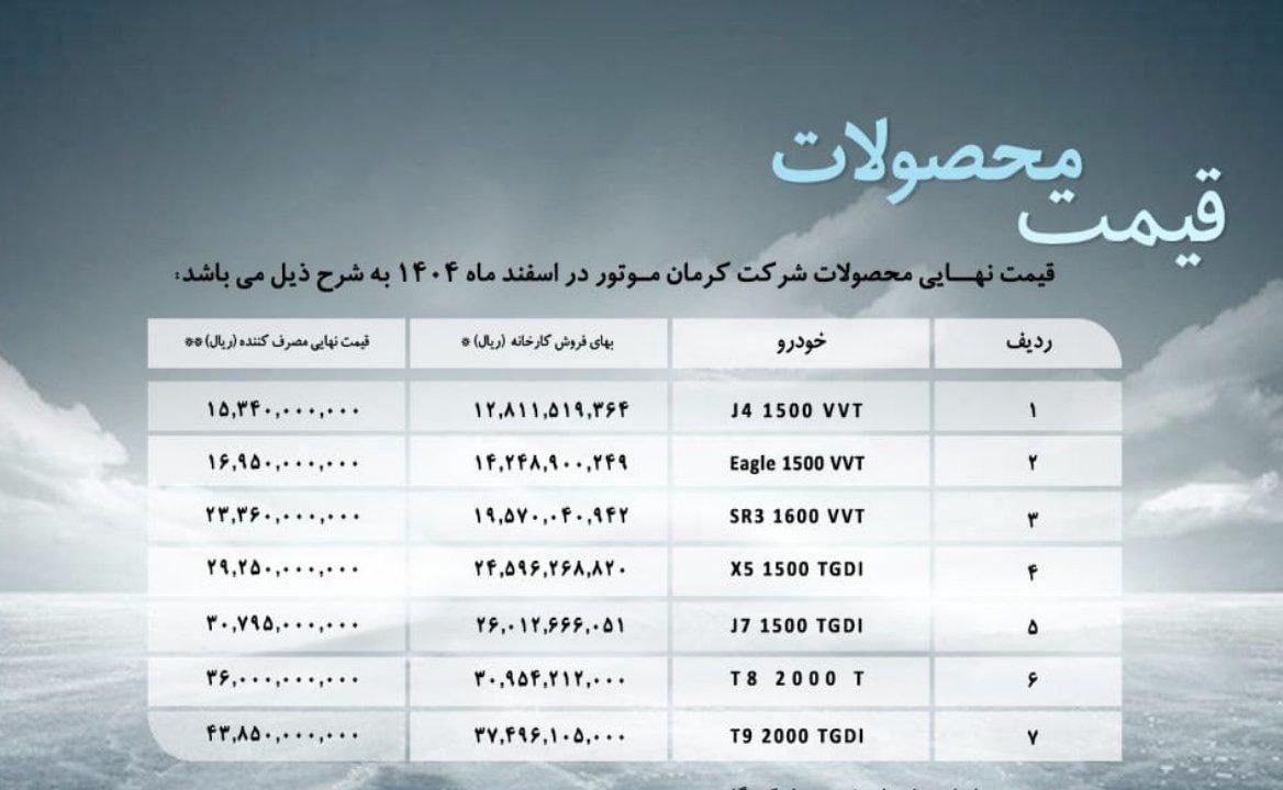 قیمت جدید محصولات کرمان موتور اعلام شد - اسفند ۱۴۰۴