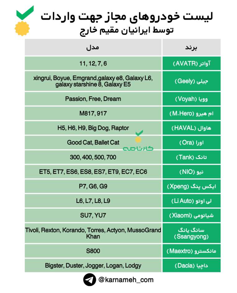 لیست خودروهای مجاز جهت واردات توسط ایرانیان مقیم خارج