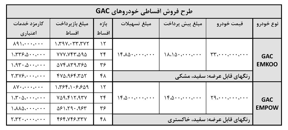 شرایط فروش gac emkoo آرتابان موتور 