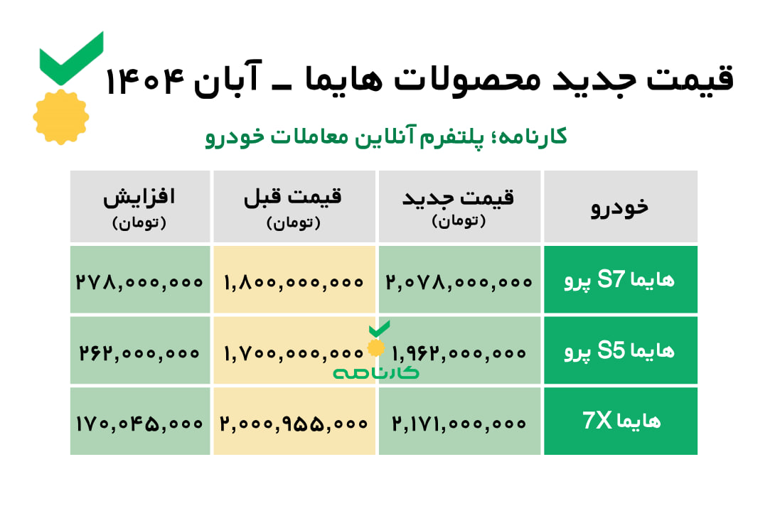 قیمت جدید محصولات هایما با احتساب کلیه هزینههای جانبی ویژه آبان ماه ۱۴۰۴