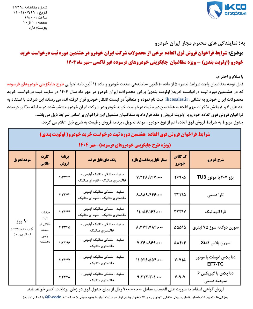شرایط فروش محصولات ایران خودرو ویژه طرح فرسوده - مهر ۱۴۰۴