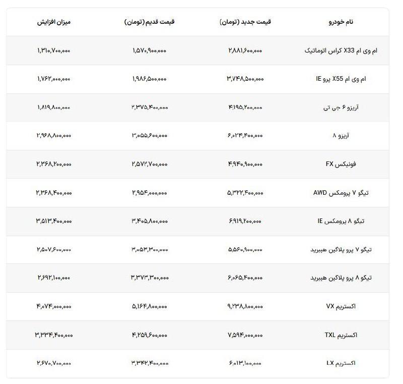 لیست قیمت مدیران خودرو خرداد 1405
