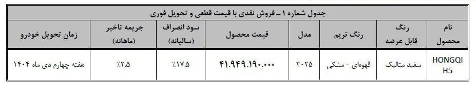 شرایط فروش هونگچی H5 بهمنموتور اعلام شد - آذر ۱۴۰۴