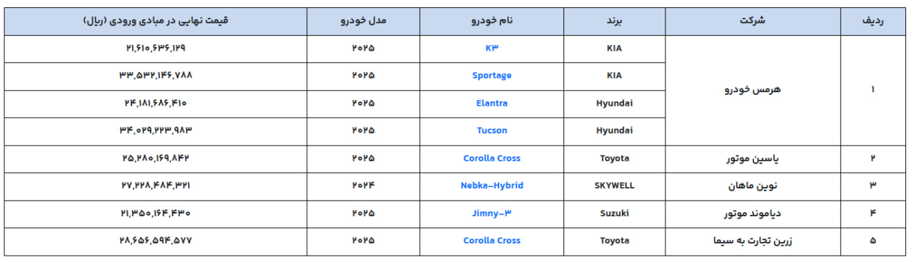 تویوتا کرولا کراس هیبرید در سامانه خودروهای وارداتی عرضه شد