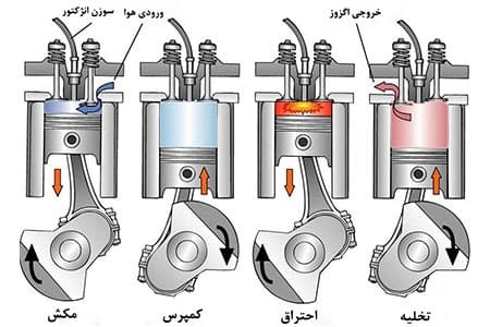 علتهای کمپرس پایین یا بالا