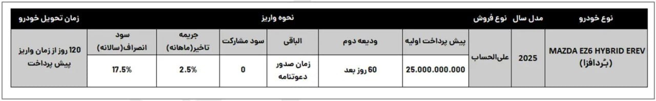 شرایط فروش و فراخوان واریز وجه مزدا EZ-۶ هیبرید ویژه مشتریان اتونوین - آذر ۱۴۰۴ 
