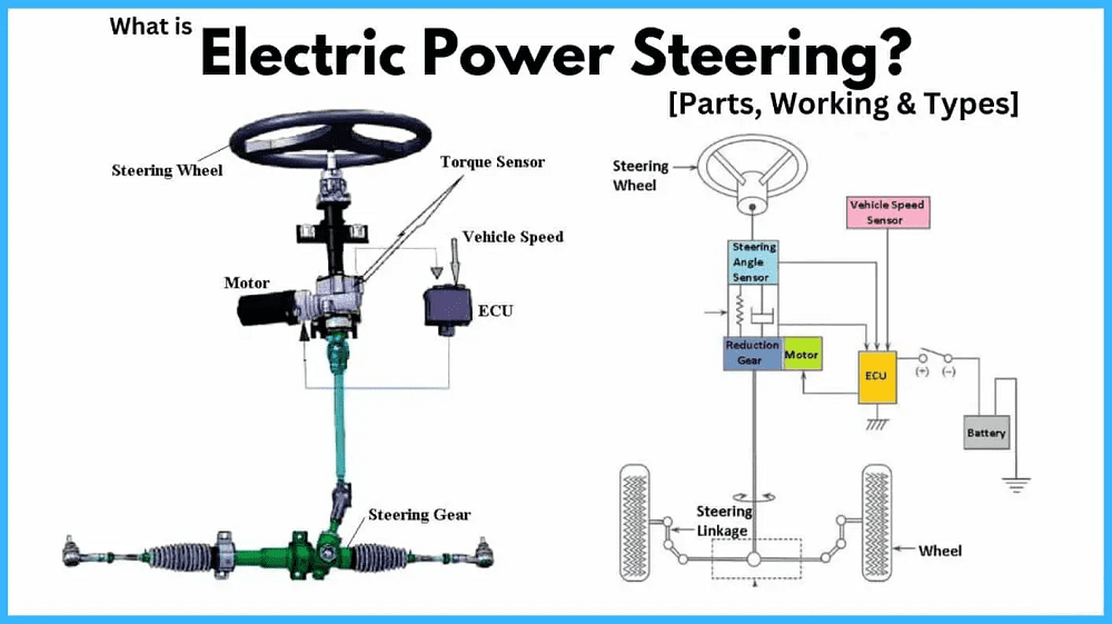 تفاوت فرمان هیدرولیک و برقی