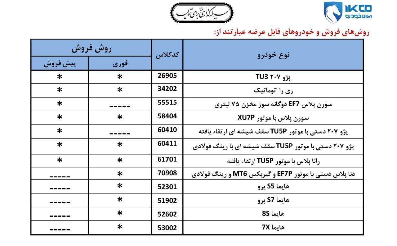 شرایط جدید فروش ایران خودرو اعلام شد - آذر ۱۴۰۴