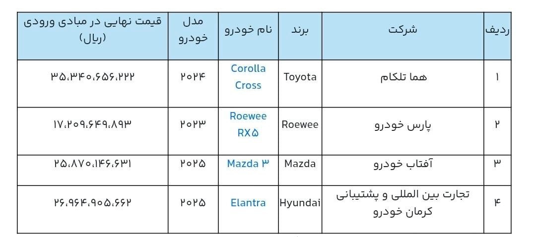 شرایط جدید فروش خودروهای وارداتی اعلام شد - آذر ۱۴۰۴
