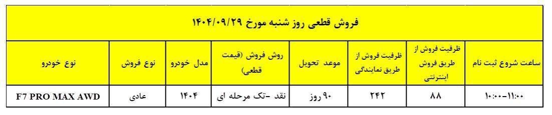 شرایط فروش تیگو ۷ پرومکس اعلام شد - آذر ۱۴۰۴