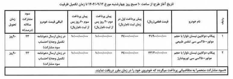 شرایط فروش پیکاپ نیسان ناوارا اعلام شد - آذر ۱۴۰۴ 
