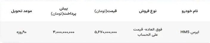 شرایط فروش ایرس HM5 اعلام شد - آذر ۱۴۰۴