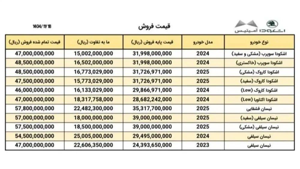 شرایط فروش نیسان و اشکودا- بهمن ۱۴۰۴