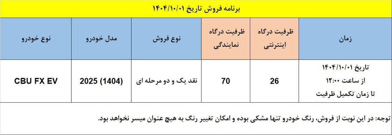 شرایط فروش فونیکس FX اعلام شد
