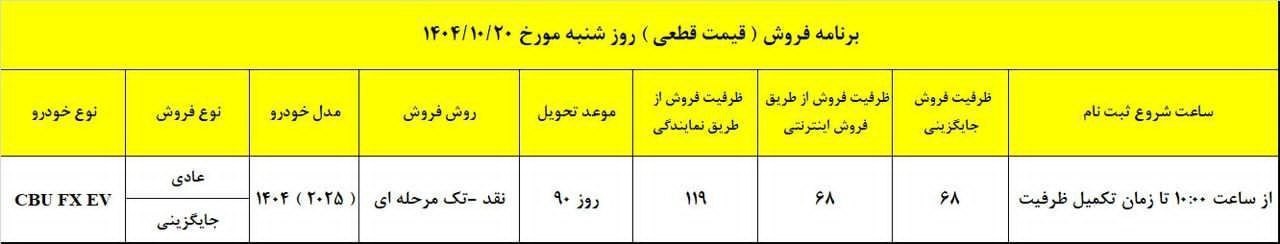 شرایط فروش فونیکس FX مدیران خودرو اعلام شد - دی ۱۴۰۴