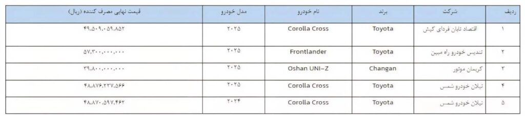 ثبت نام جدید خودروهای وارداتی