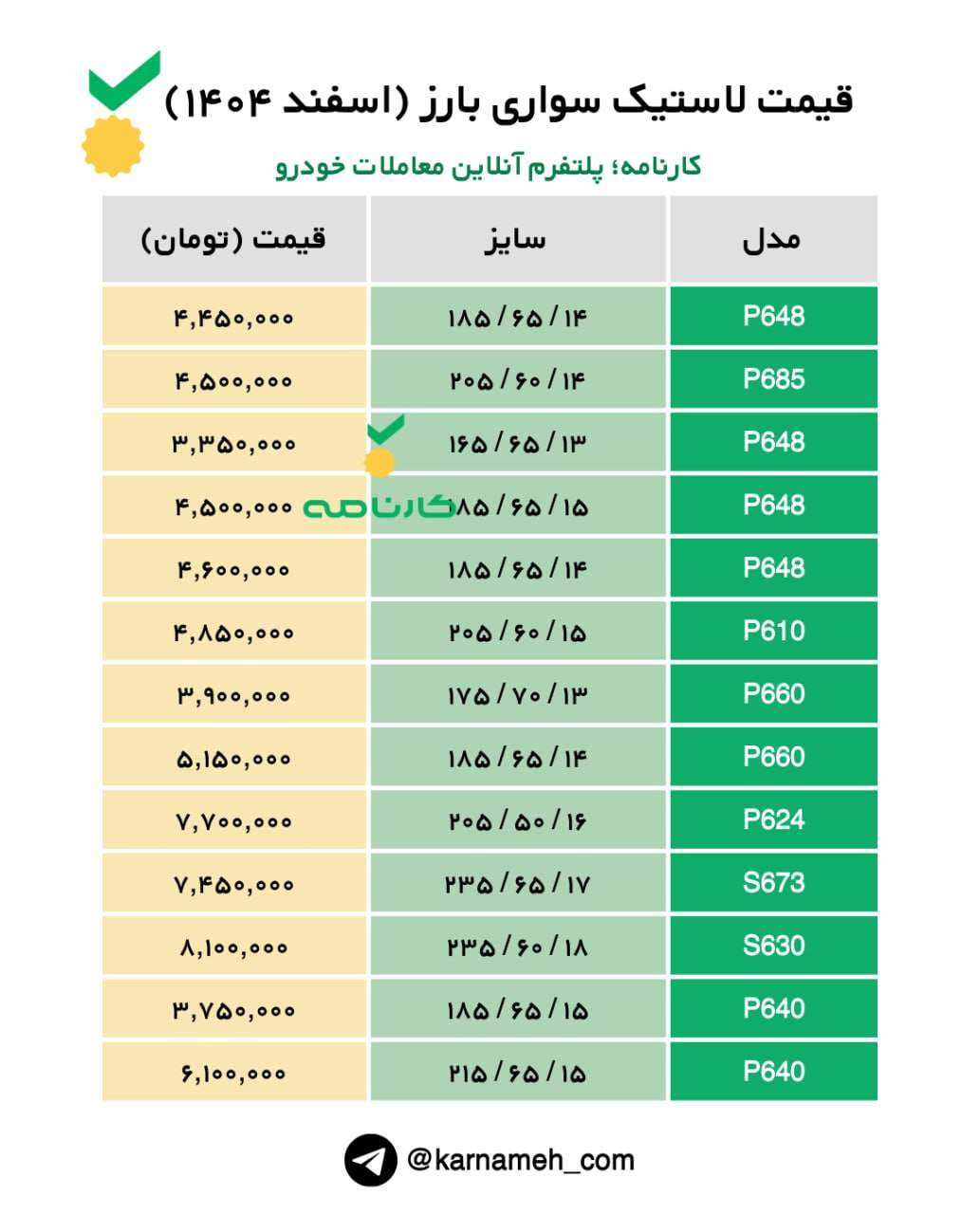 لیست قیمت جدید لاستیک سواری بارز - اسفند ۱۴۰۴